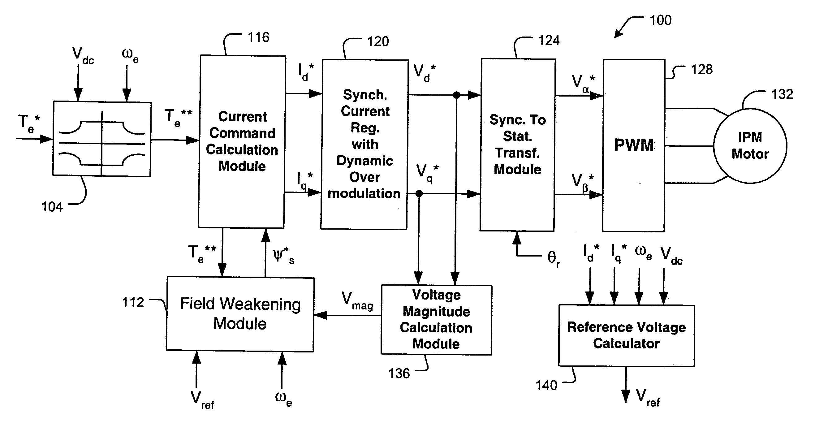 Current regulation for a field weakening motor control system and method