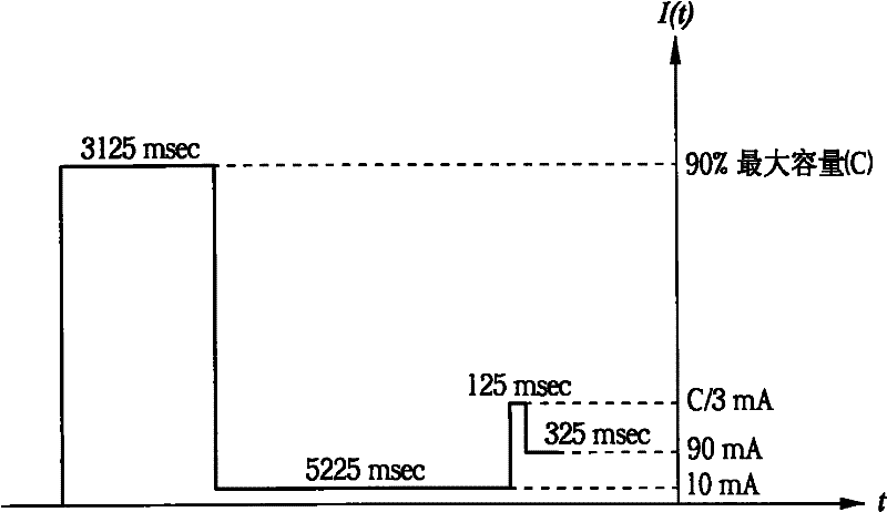 Method of estimating remaining capacity and run-time of a battery device