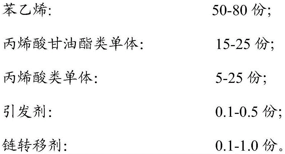 A kind of epoxy oligomer chain extender and preparation method thereof