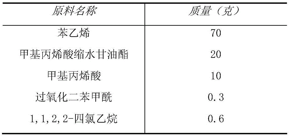 A kind of epoxy oligomer chain extender and preparation method thereof