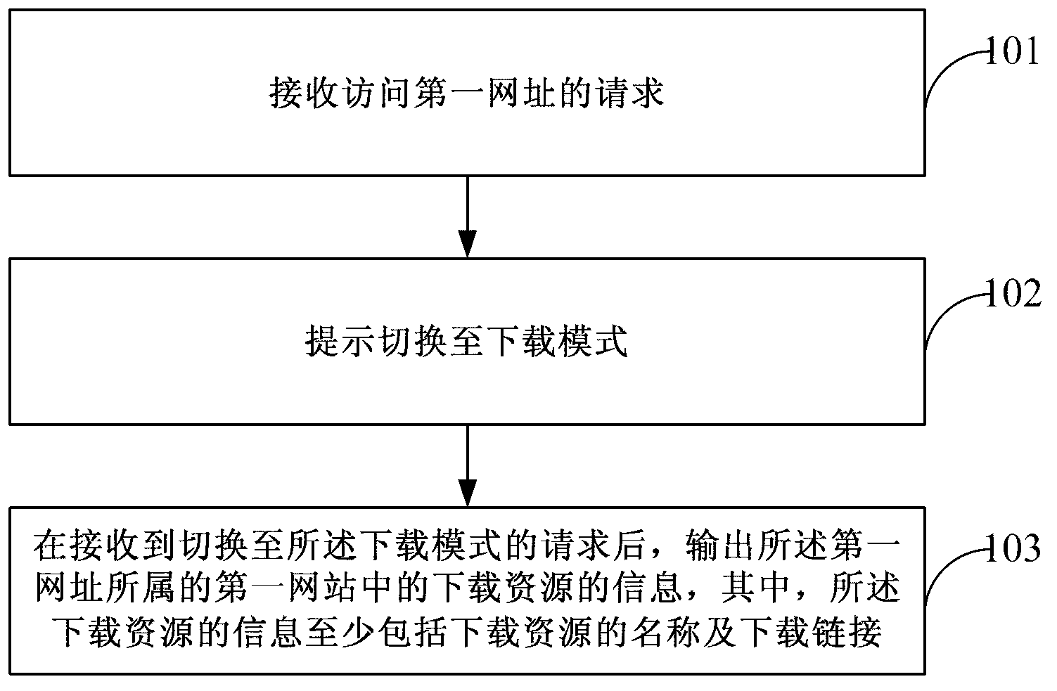 Method and device for providing information of downloading resources