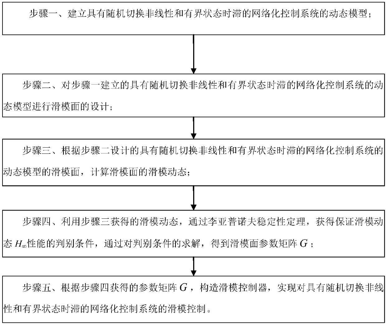 Sliding mode control method with random nonlinear disturbance