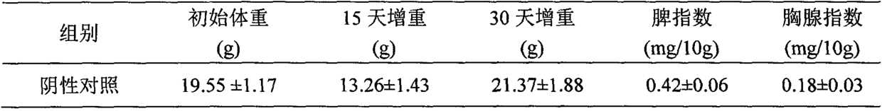 Chlorella pyrenoidosa tablet candy with immunological enhancement function and preparation method thereof