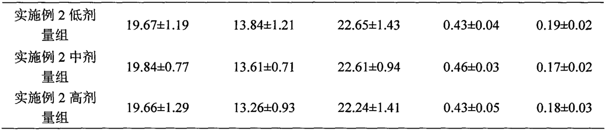 Chlorella pyrenoidosa tablet candy with immunological enhancement function and preparation method thereof