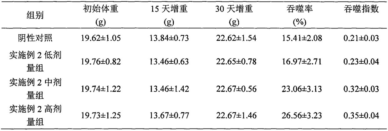 Chlorella pyrenoidosa tablet candy with immunological enhancement function and preparation method thereof