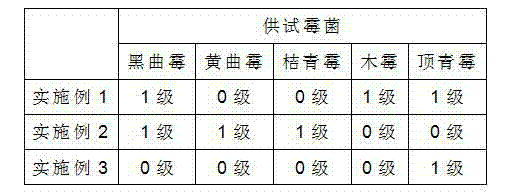 Leather mildew-proof fat-liquoring agent and preparation method thereof