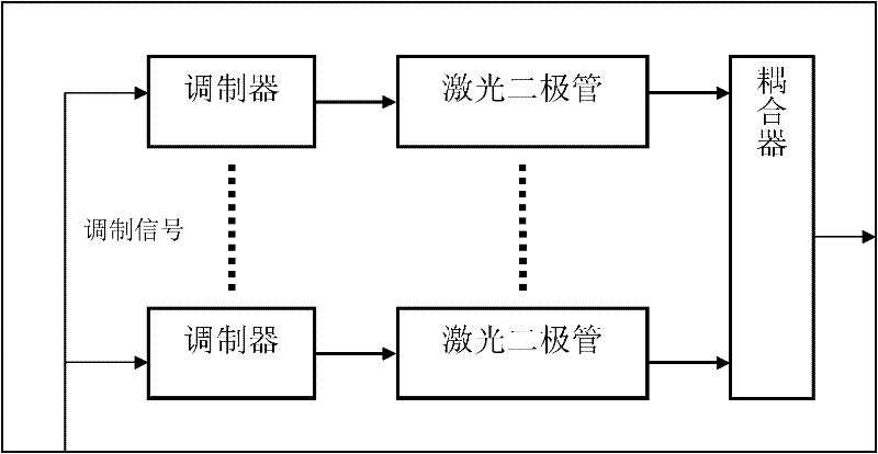 Multi-channel single photon counting measuring system based on digital lock phase de-multiplex