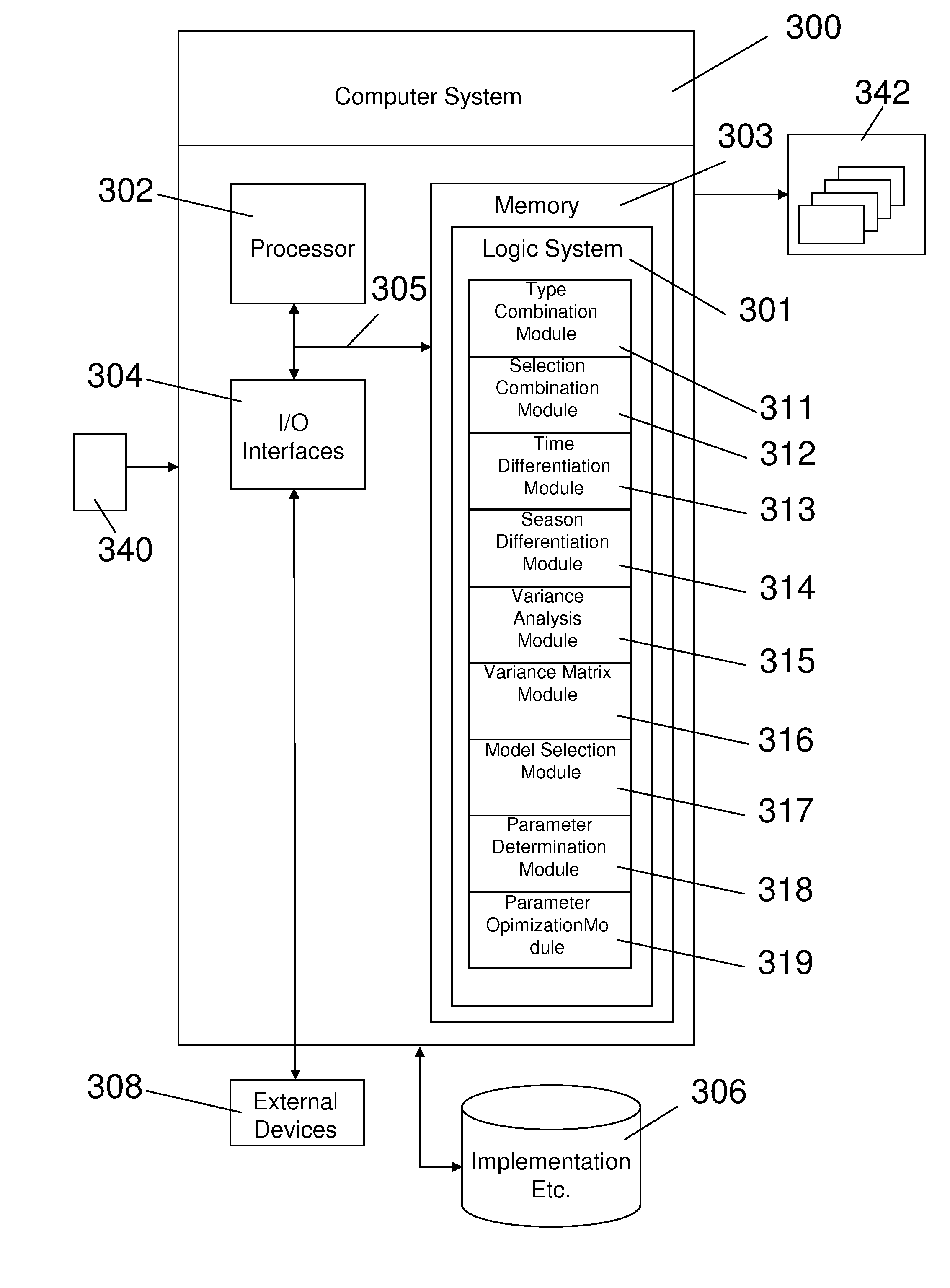 Method, Data Processing Program and Computer Program Product for Time Series Analysis