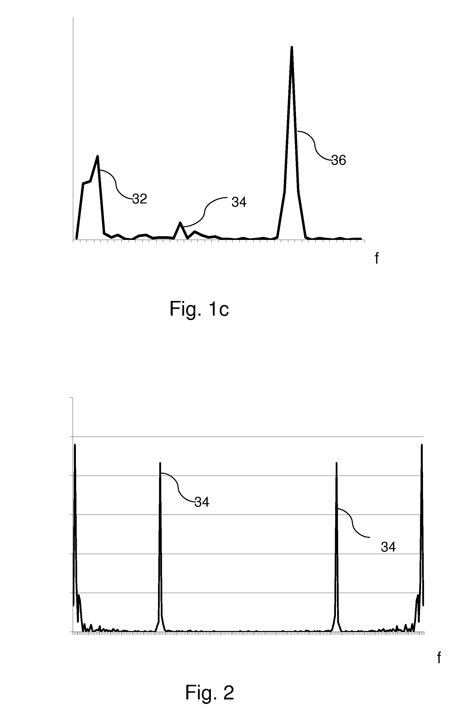 Method, Data Processing Program and Computer Program Product for Time Series Analysis