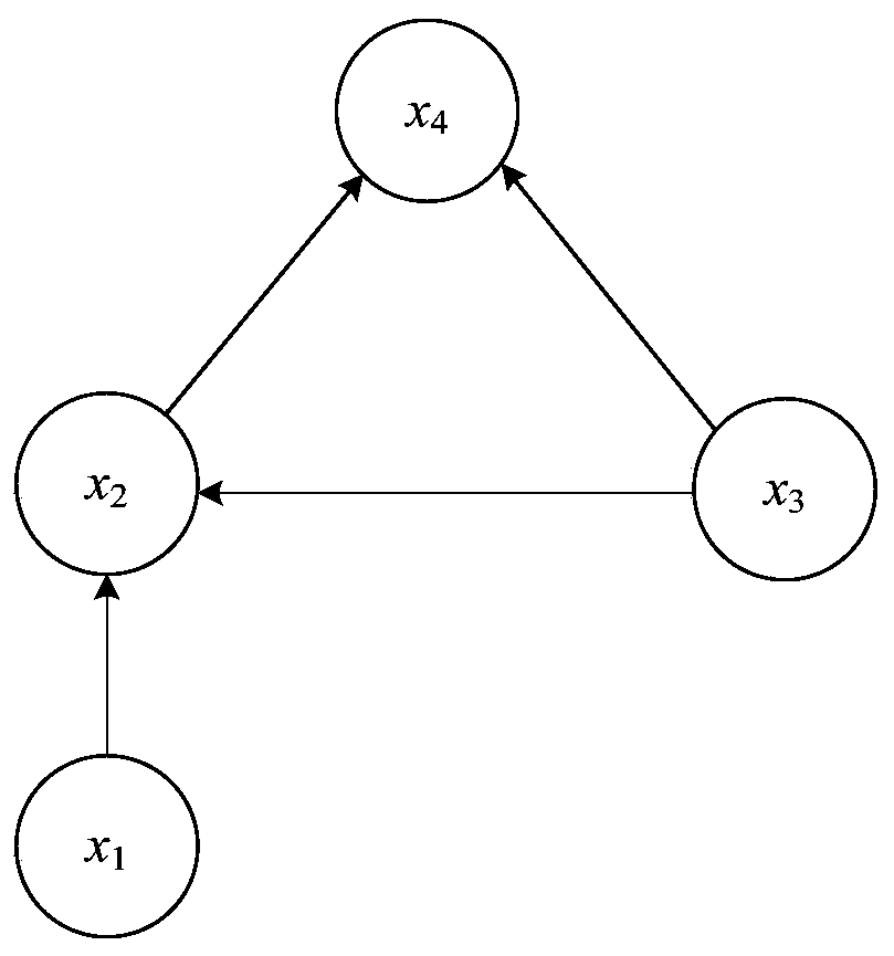 Bayesian network learning method, intelligent device and storage device