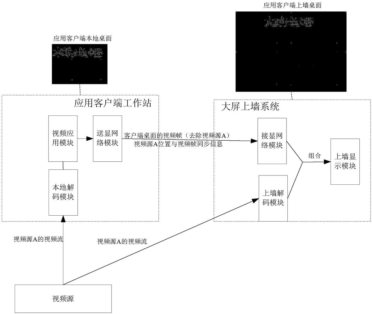 Desktop on-the-wall large screen projection method based on network combined video streams and display system thereof