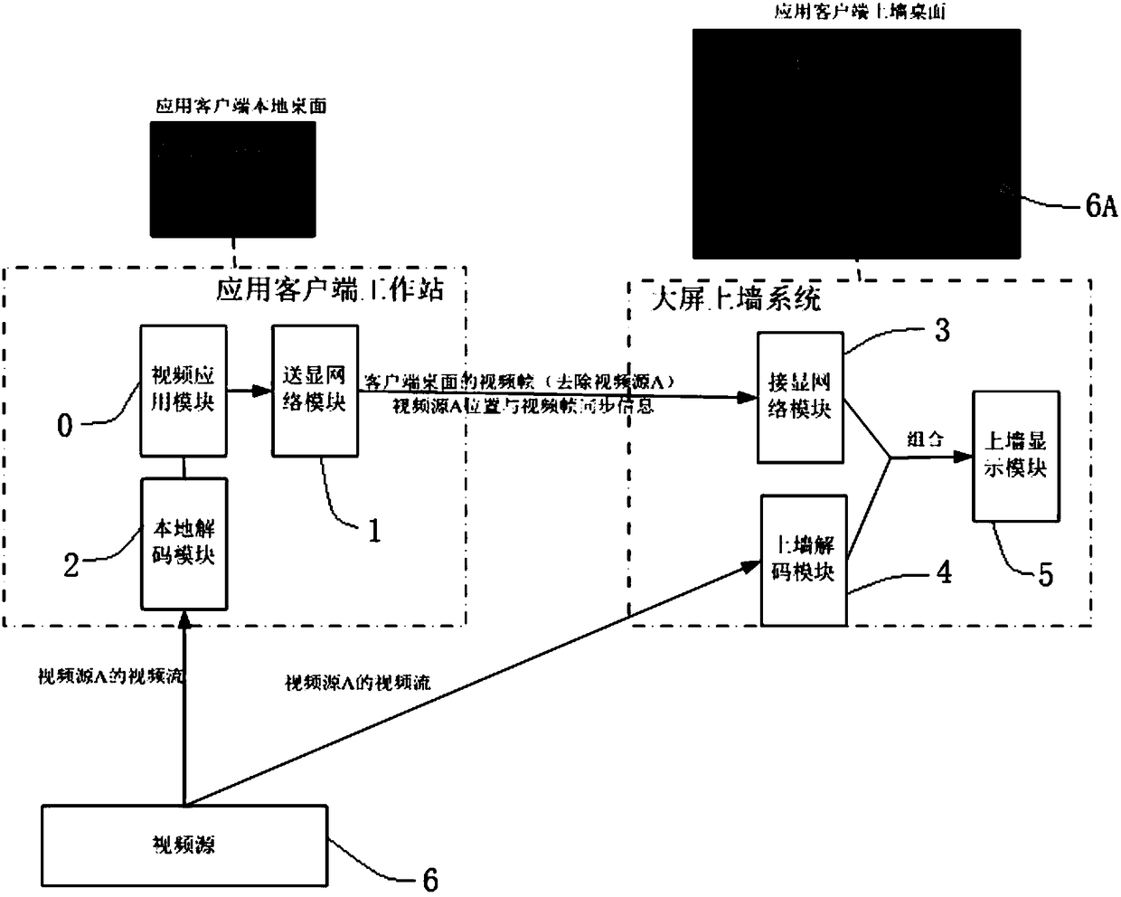 Desktop on-the-wall large screen projection method based on network combined video streams and display system thereof