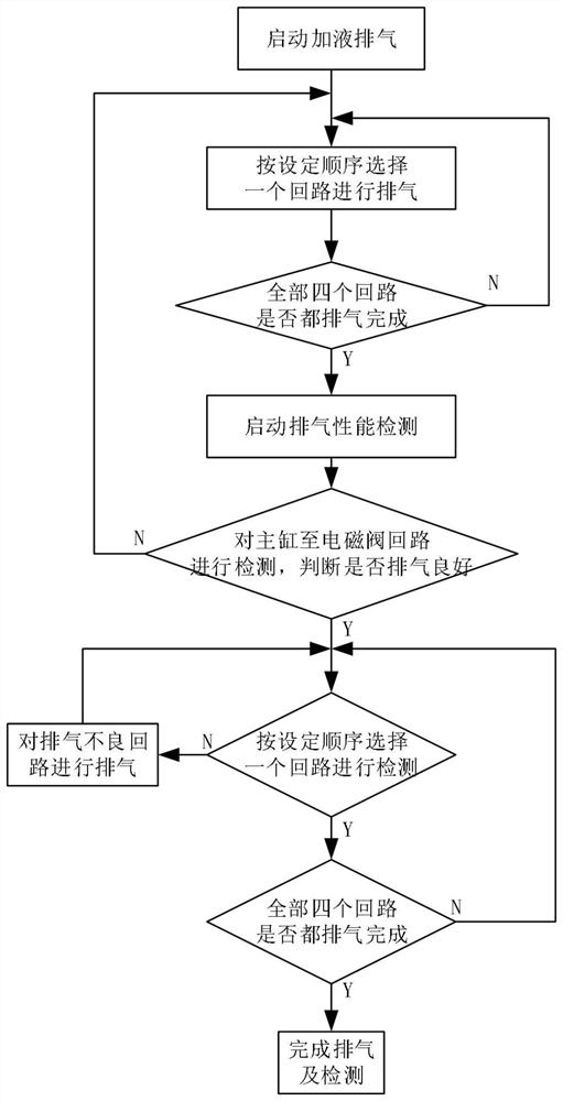 Exhaust and detection method of hydraulic brake circuit of brake-by-wire system