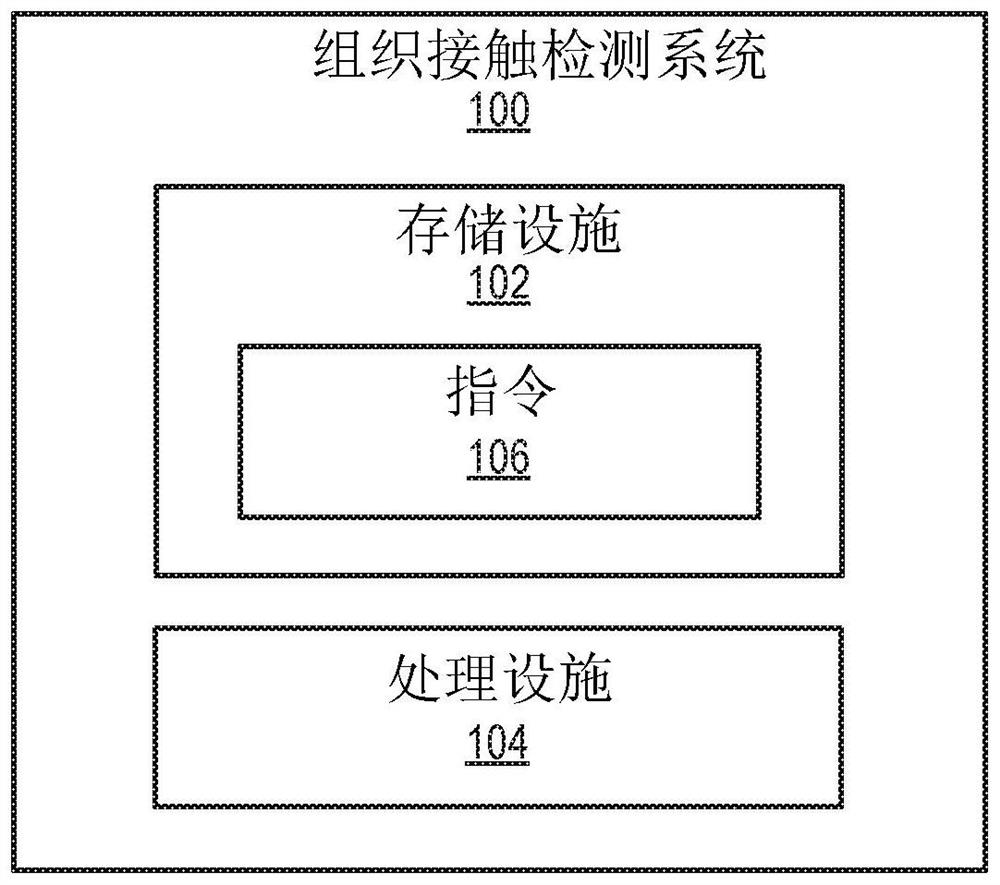 System and method for detecting physical contact of surgical instrument with patient tissue