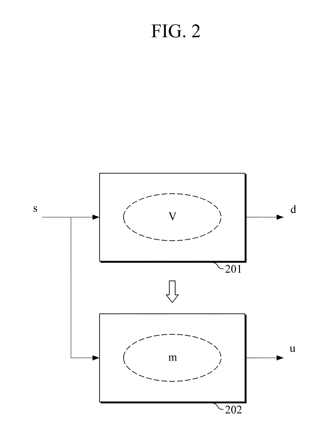 Seismic imaging apparatus and method for performing iterative application of direct waveform inversion