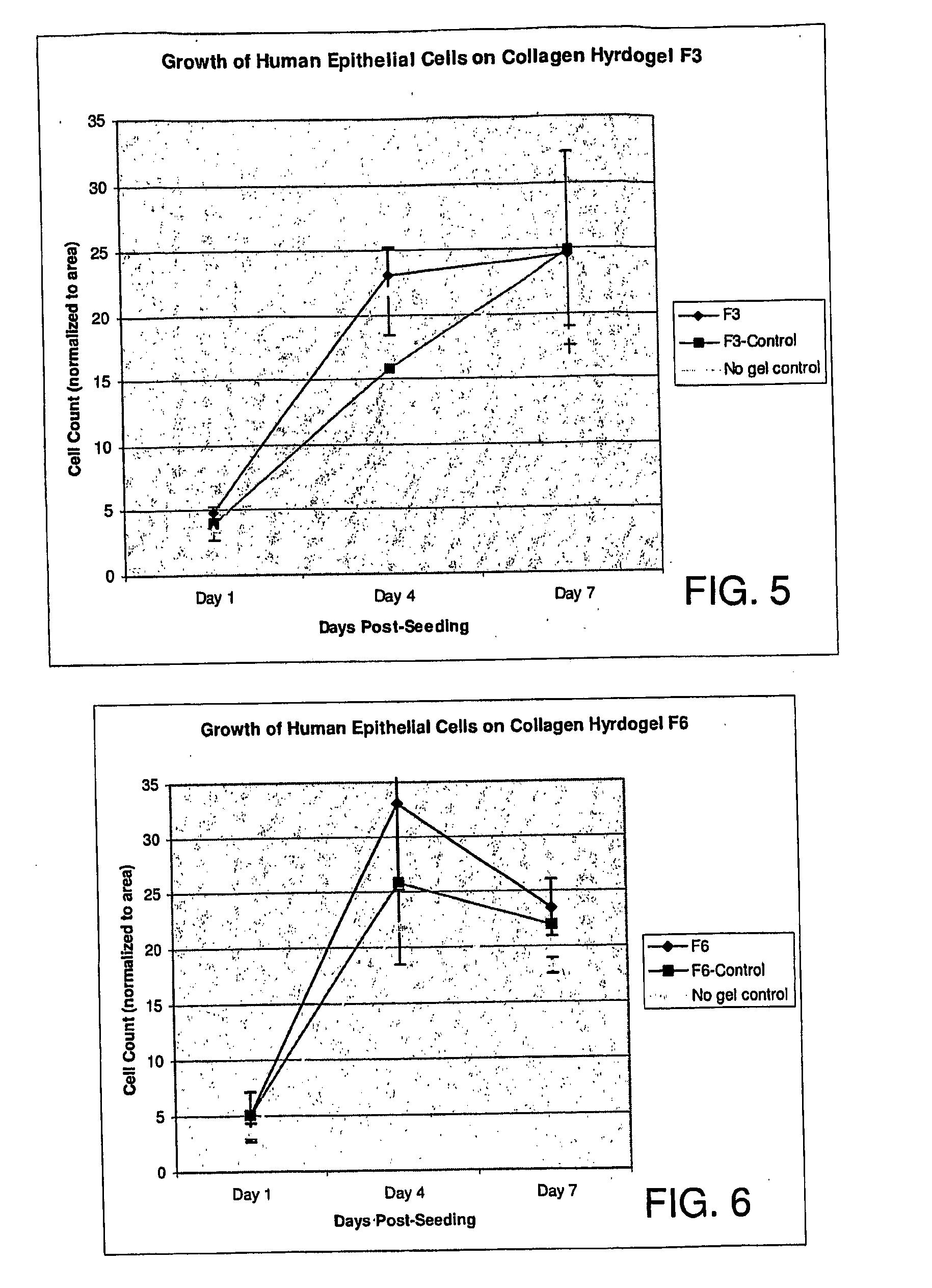 Ophthalmic Device and Related Methods and Compositions