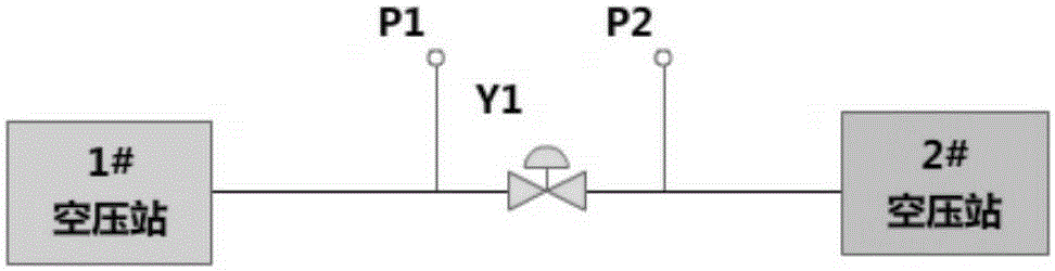 Compressed air grid-connected energy saving operation method of multi-system air compression station