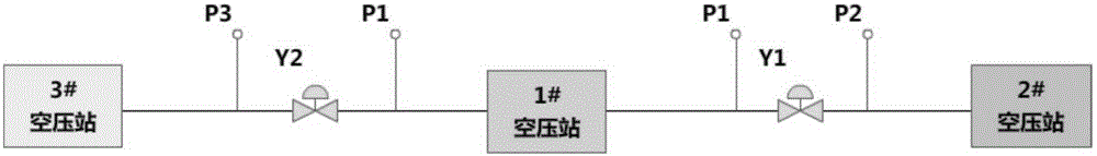 Compressed air grid-connected energy saving operation method of multi-system air compression station