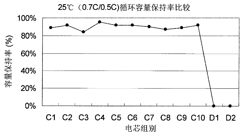 Nonaqueous electrolyte for secondary lithium ion battery