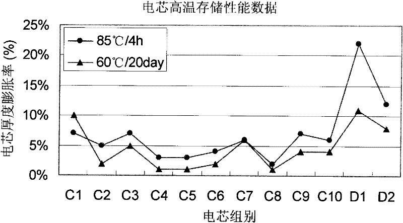 Nonaqueous electrolyte for secondary lithium ion battery