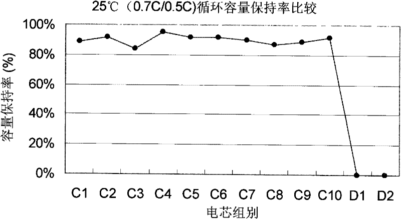 Nonaqueous electrolyte for secondary lithium ion battery