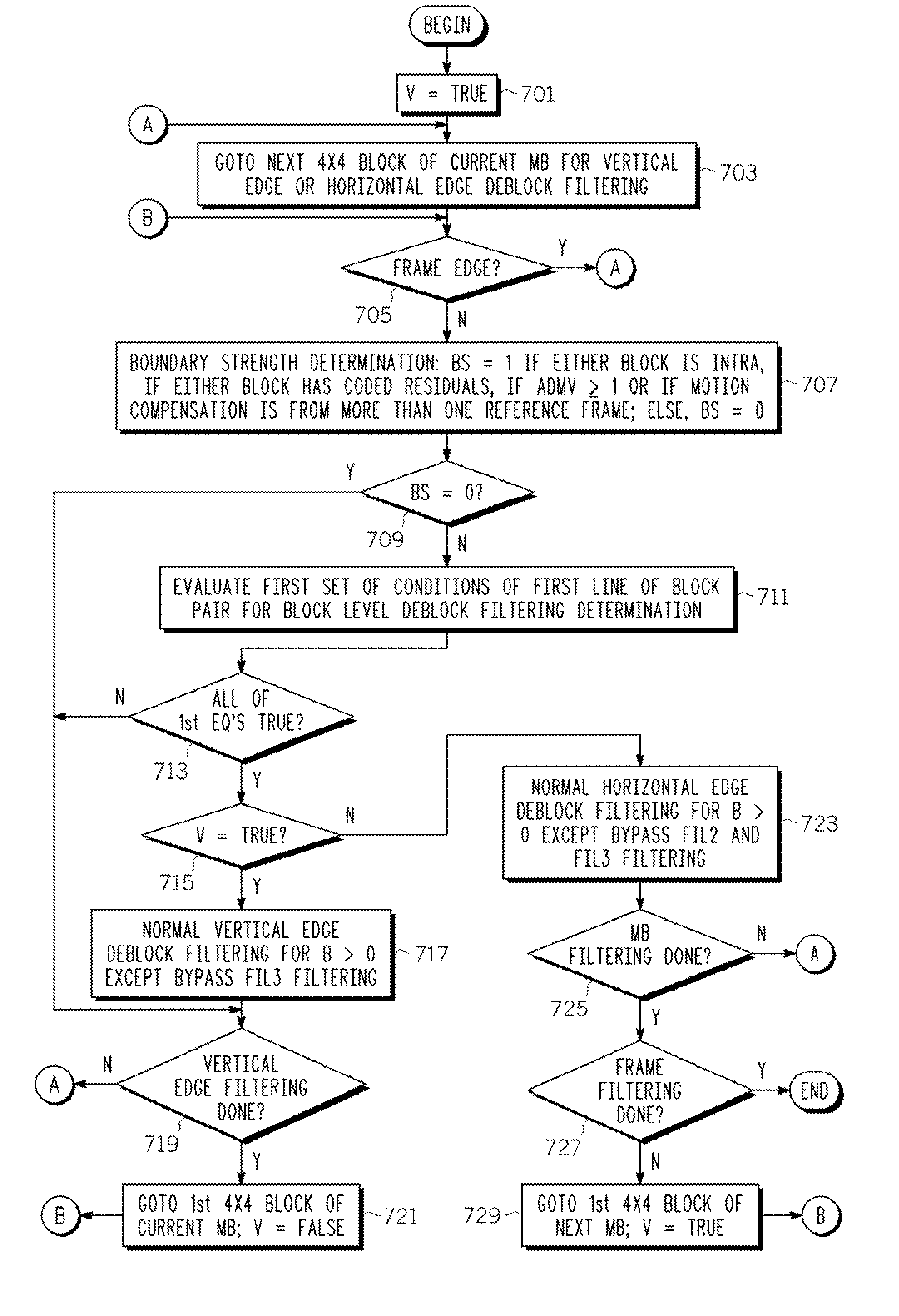 Simplified deblock filtering for reduced memory access and computational complexity