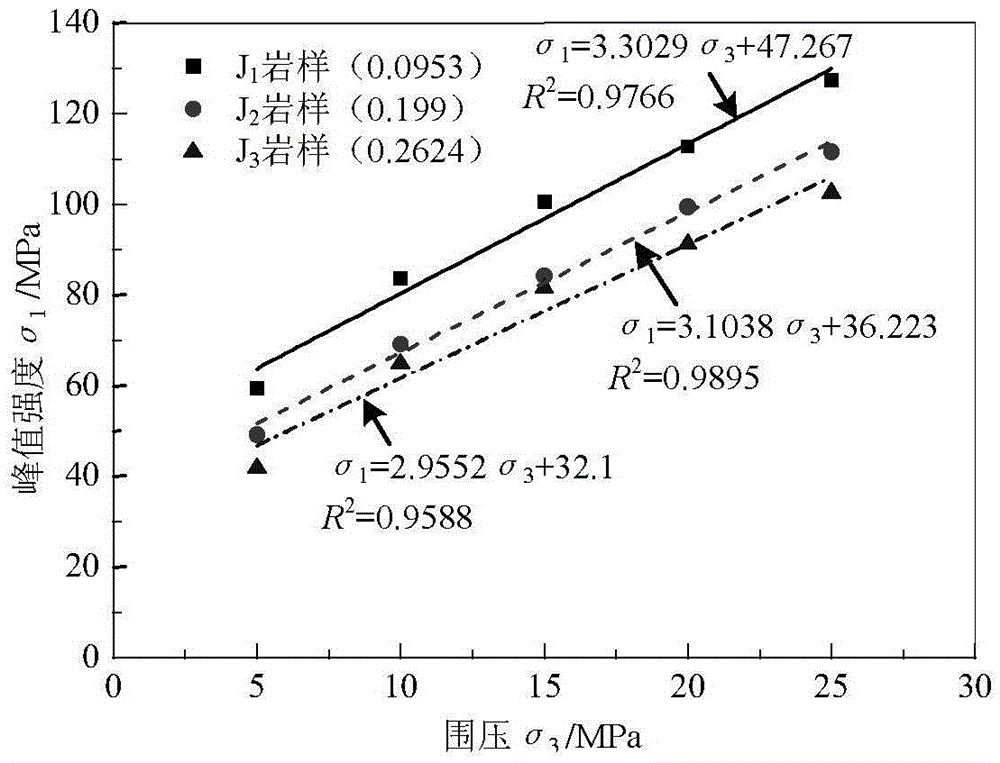 Numerical simulation determination method of deep high-stress roadway drilling pressure relief parameter