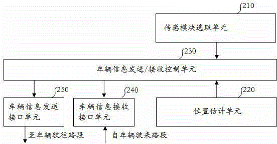 Vehicle zone-crossing control method, device and system