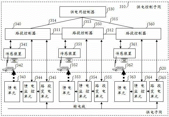 Vehicle zone-crossing control method, device and system