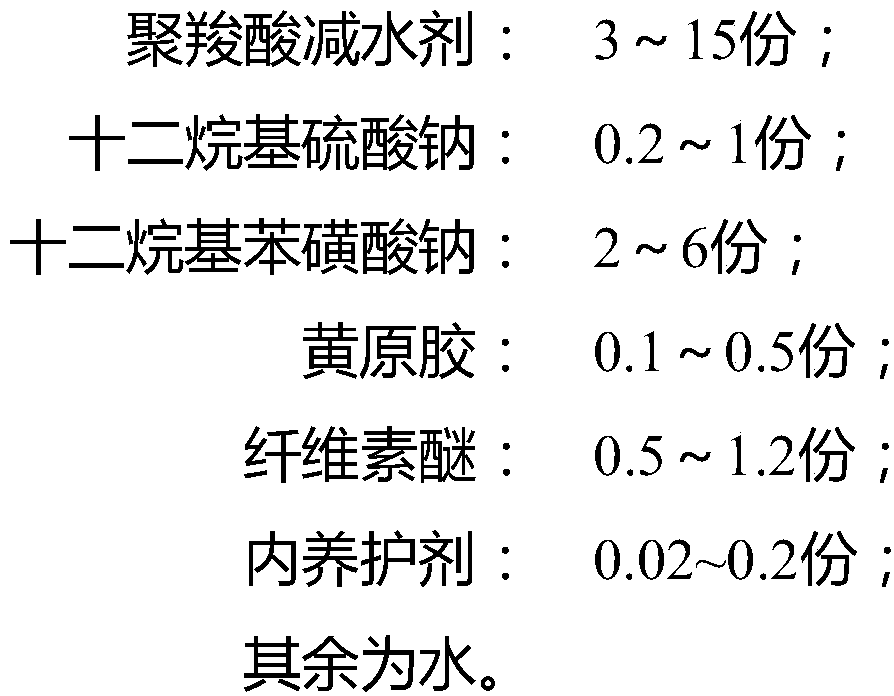 Thixotropic and self-curing material for slip-form construction concrete and preparation method thereof