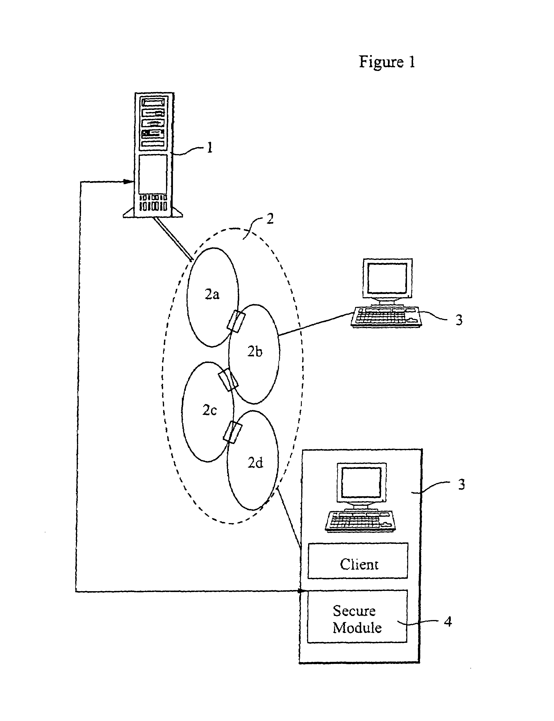 Data communications