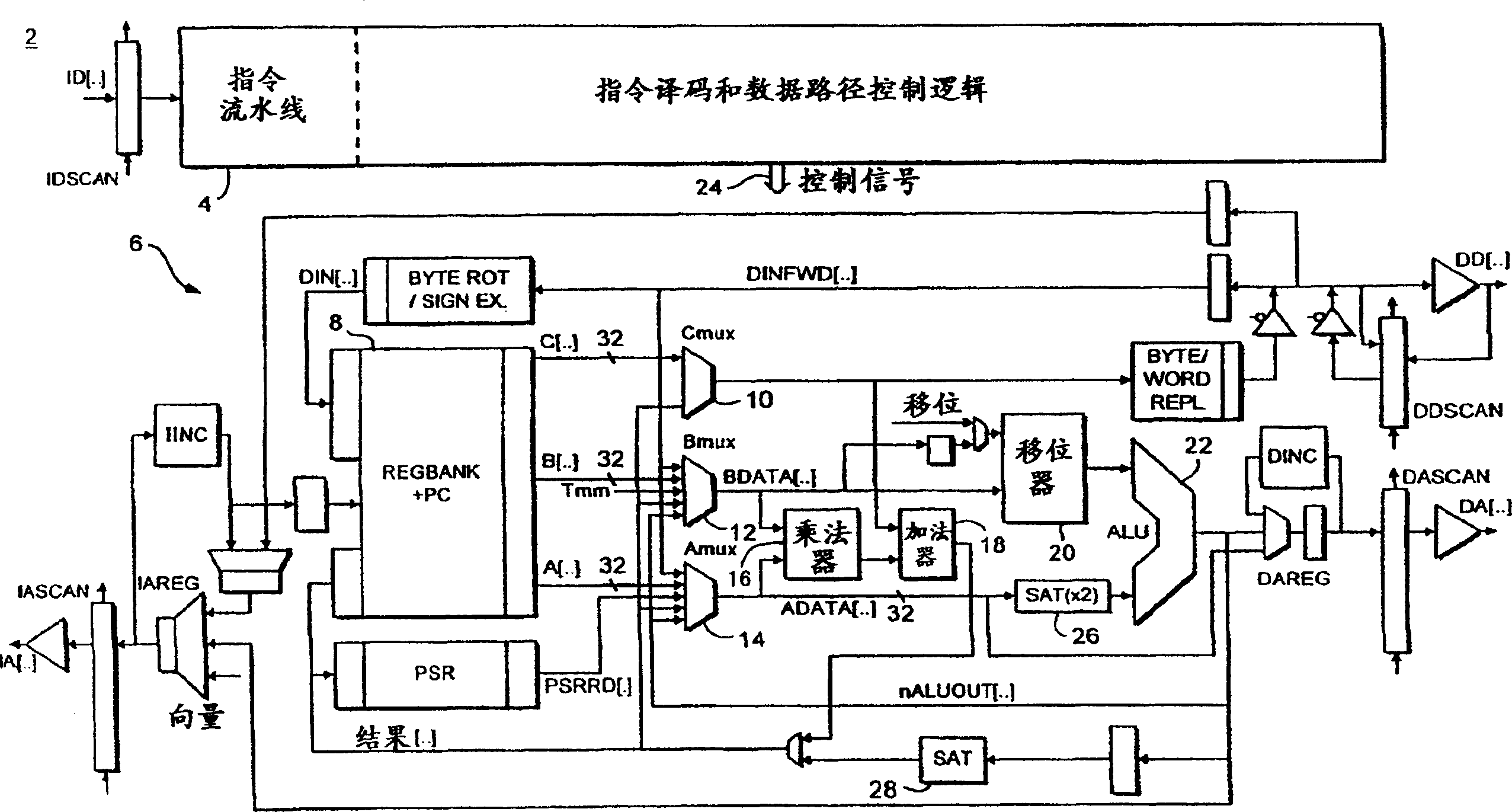 Data processing equipment and method