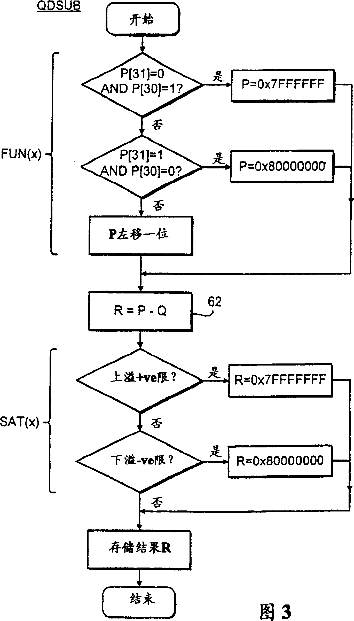 Data processing equipment and method