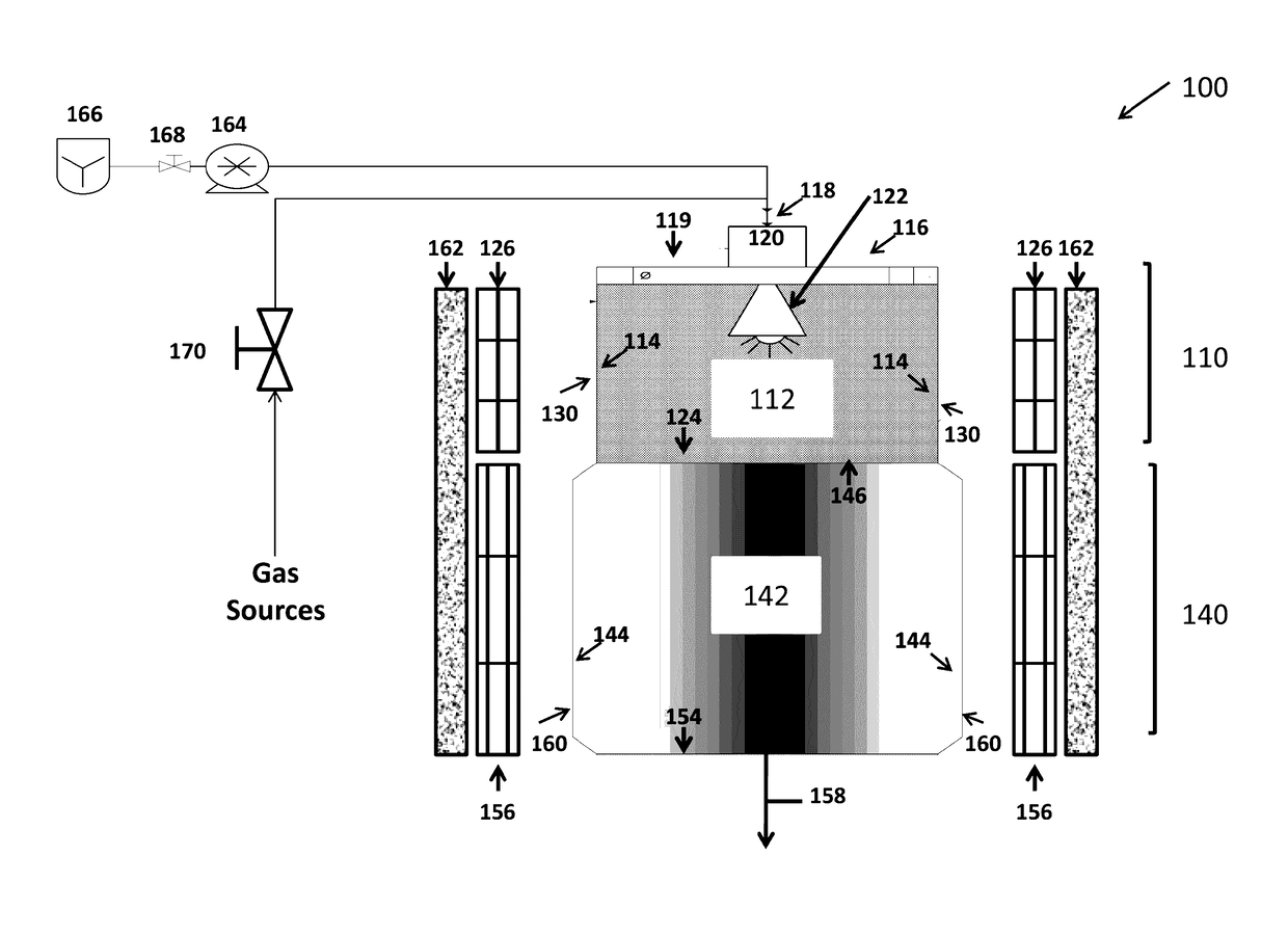 Reactor and method for synthesizing metal oxide impregnated carbon nanotubes