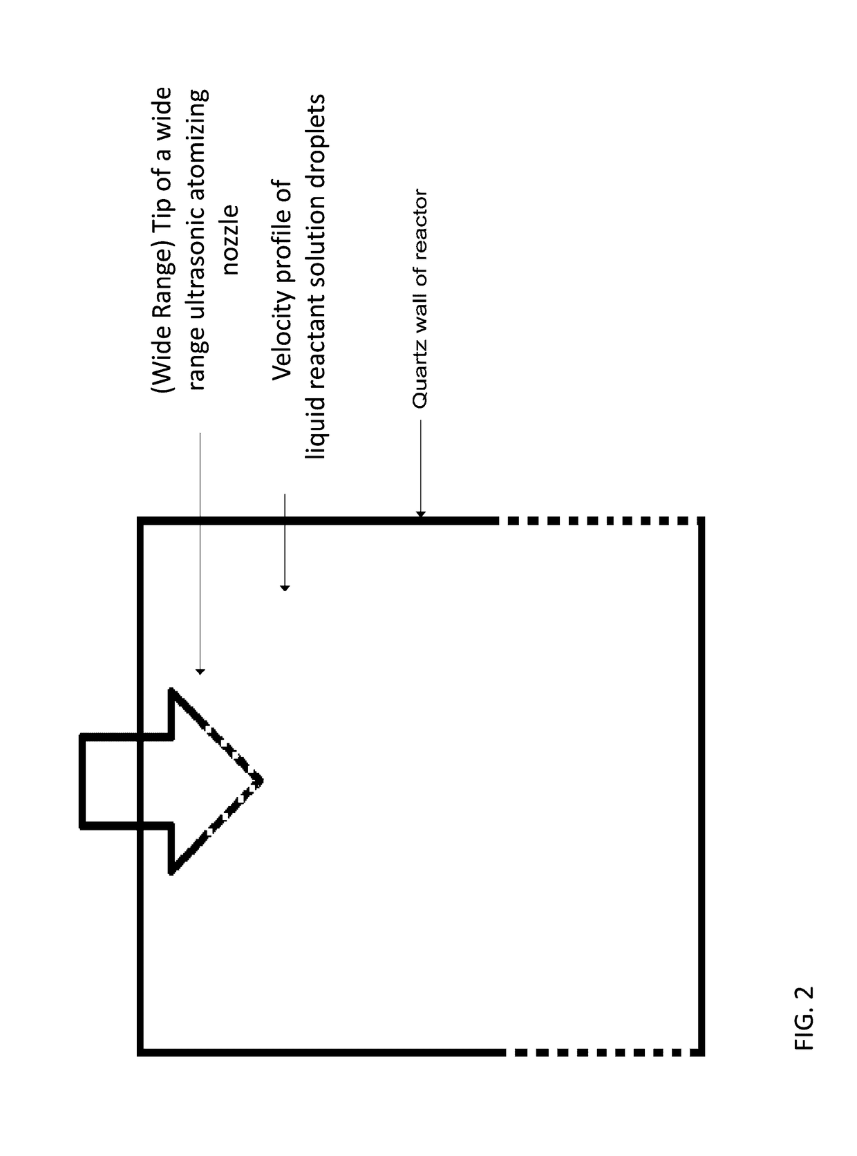 Reactor and method for synthesizing metal oxide impregnated carbon nanotubes