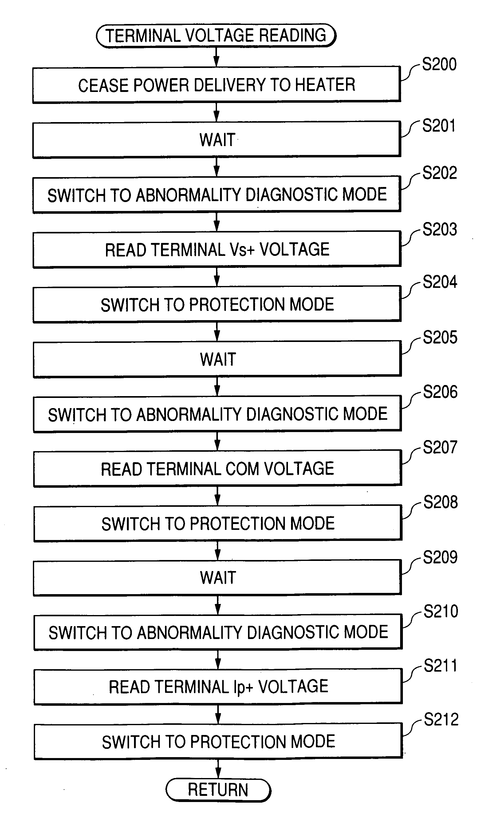 Method and apparatus for diagnosing an abnormality of a gas-concentration measuring apparatus