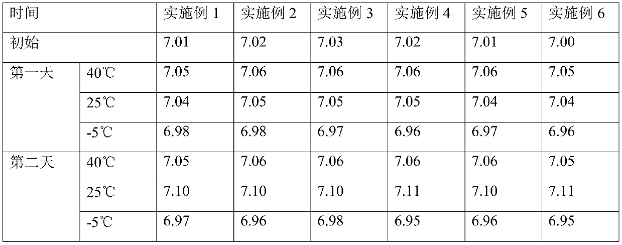 Nanofiber lipstick loaded with skin care factor and preparation method of lipstick