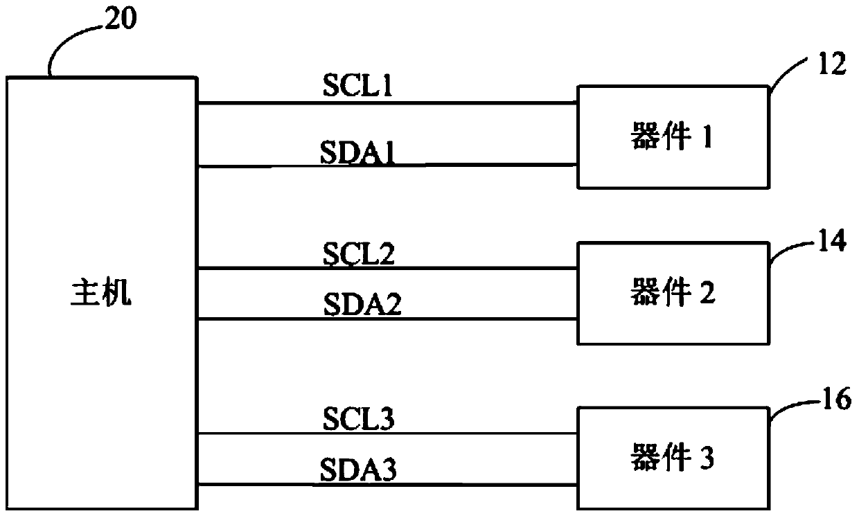 IIC communication method and embedded system for implementing IIC communication