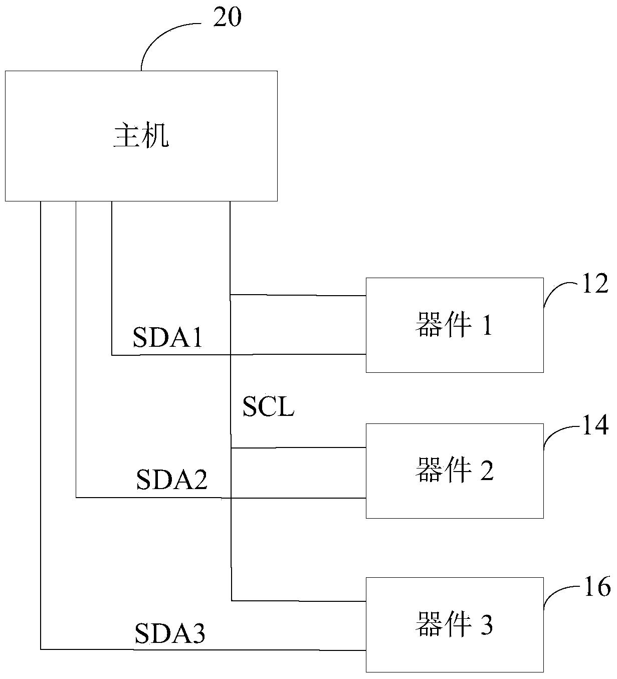 IIC communication method and embedded system for implementing IIC communication