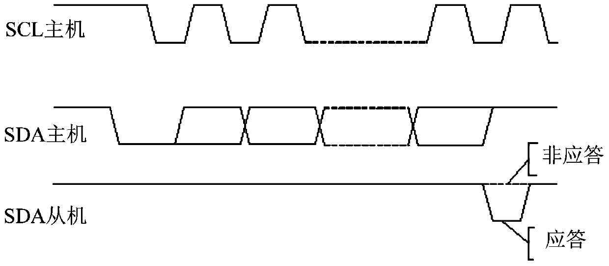 IIC communication method and embedded system for implementing IIC communication