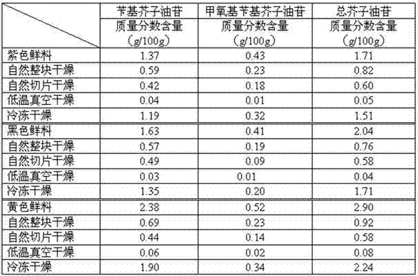 Maca powder with bioactivity fully reserved, and preparation method and preparation of maca powder