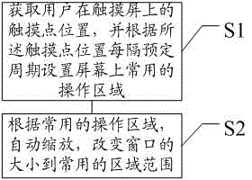 Method and system for self-adaptively changing window size