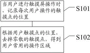 Method and system for self-adaptively changing window size