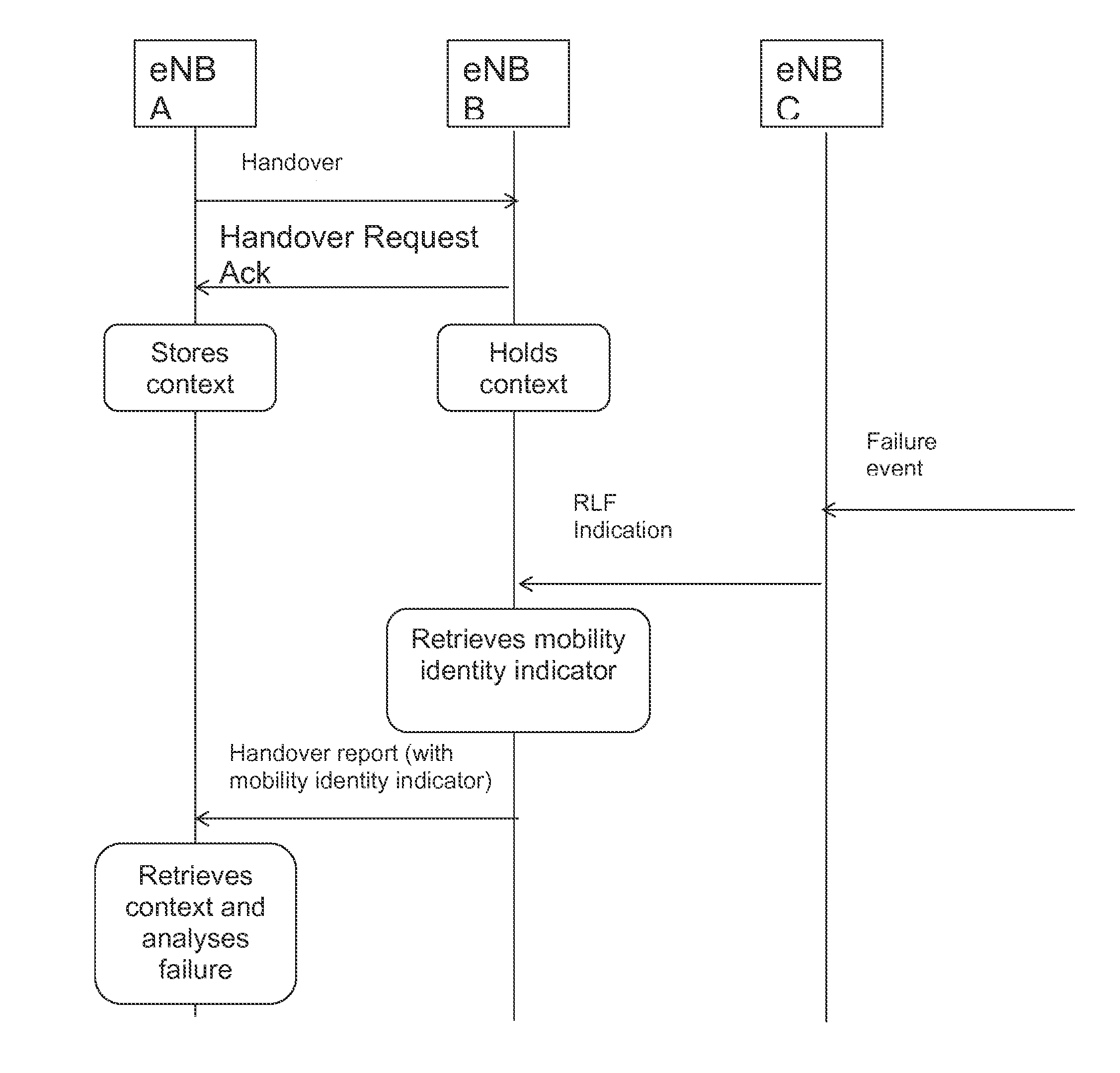 Identifying Mobile Station in a Cellular Wireless Communication System