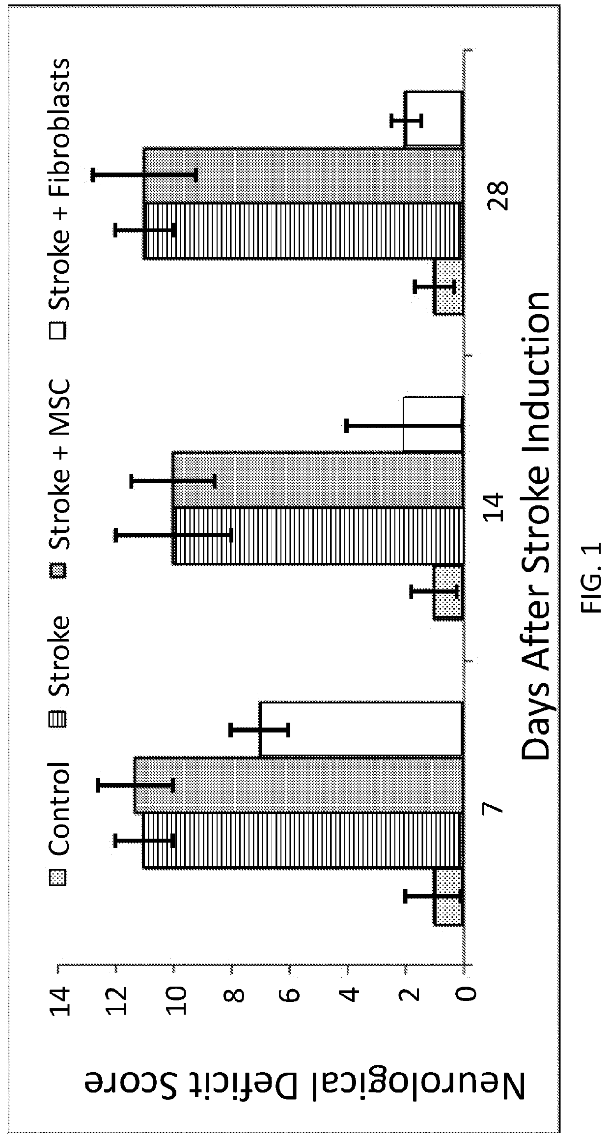 Treatment of cerebral hypoxia including stroke, chronic traumatic encephalopathy, and traumatic brain injury