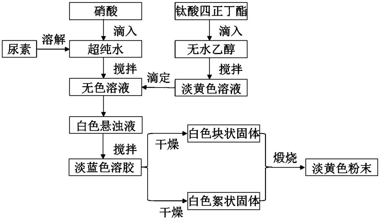 A kind of PVC wallpaper that catalyzes degradation of formaldehyde by visible light and preparation method thereof