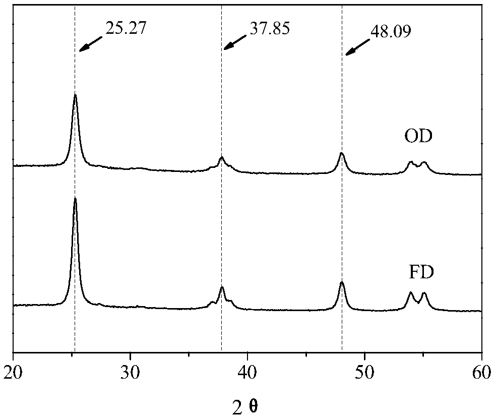 A kind of PVC wallpaper that catalyzes degradation of formaldehyde by visible light and preparation method thereof