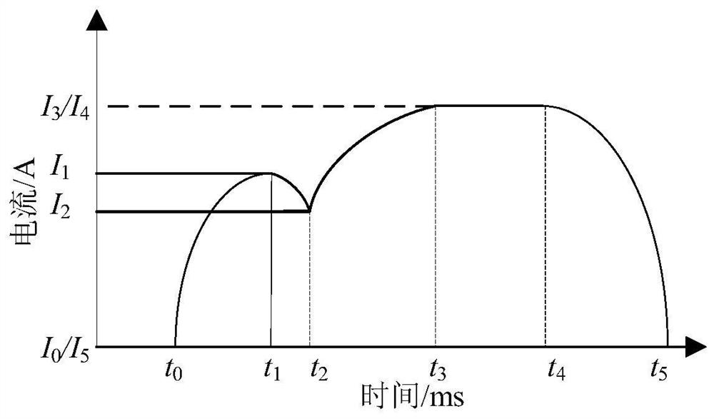 Circuit breaker mechanical fault identification method and device based on DS evidence fusion