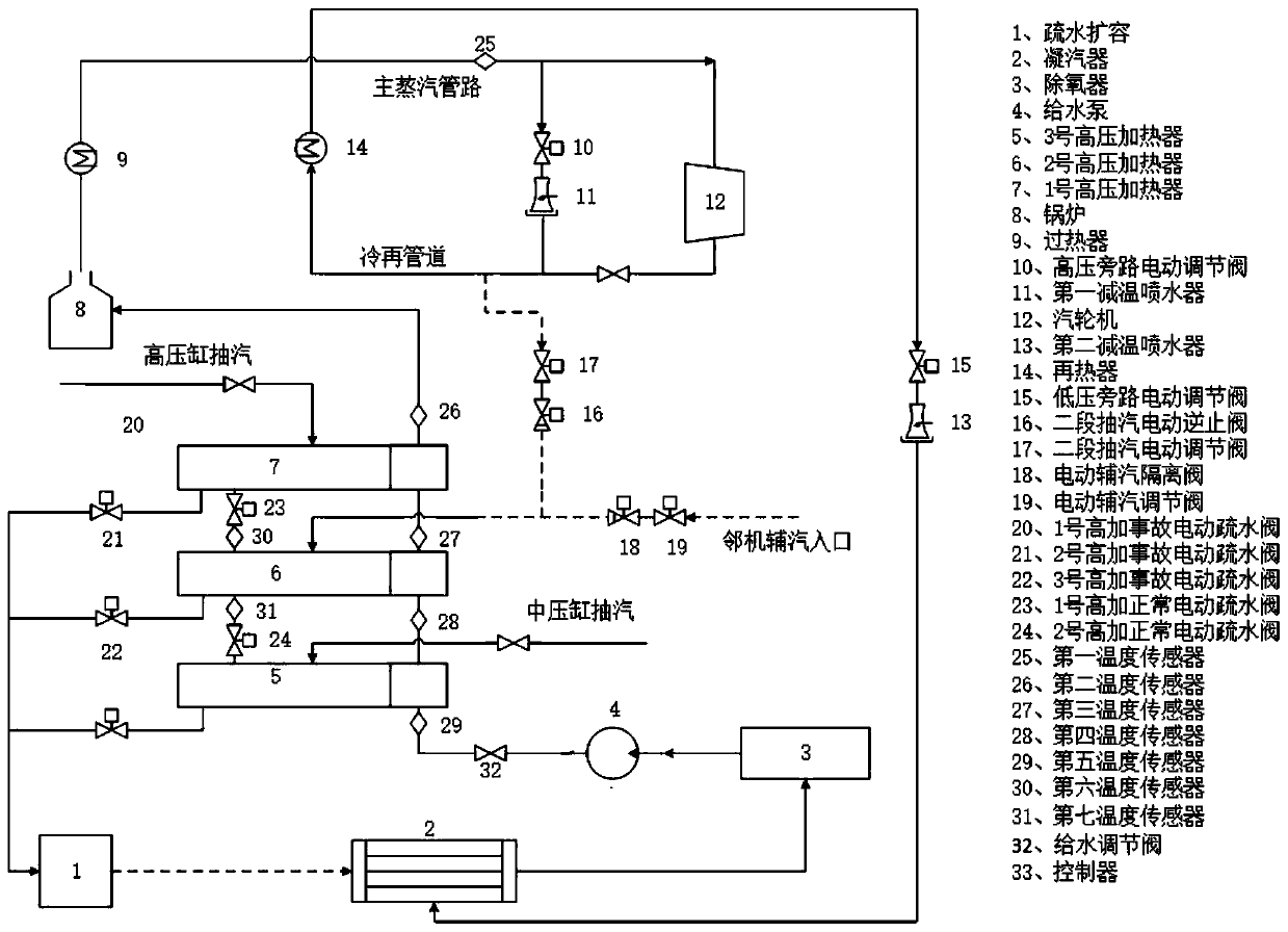 Control system and control method for starting high-pressure heater in advance