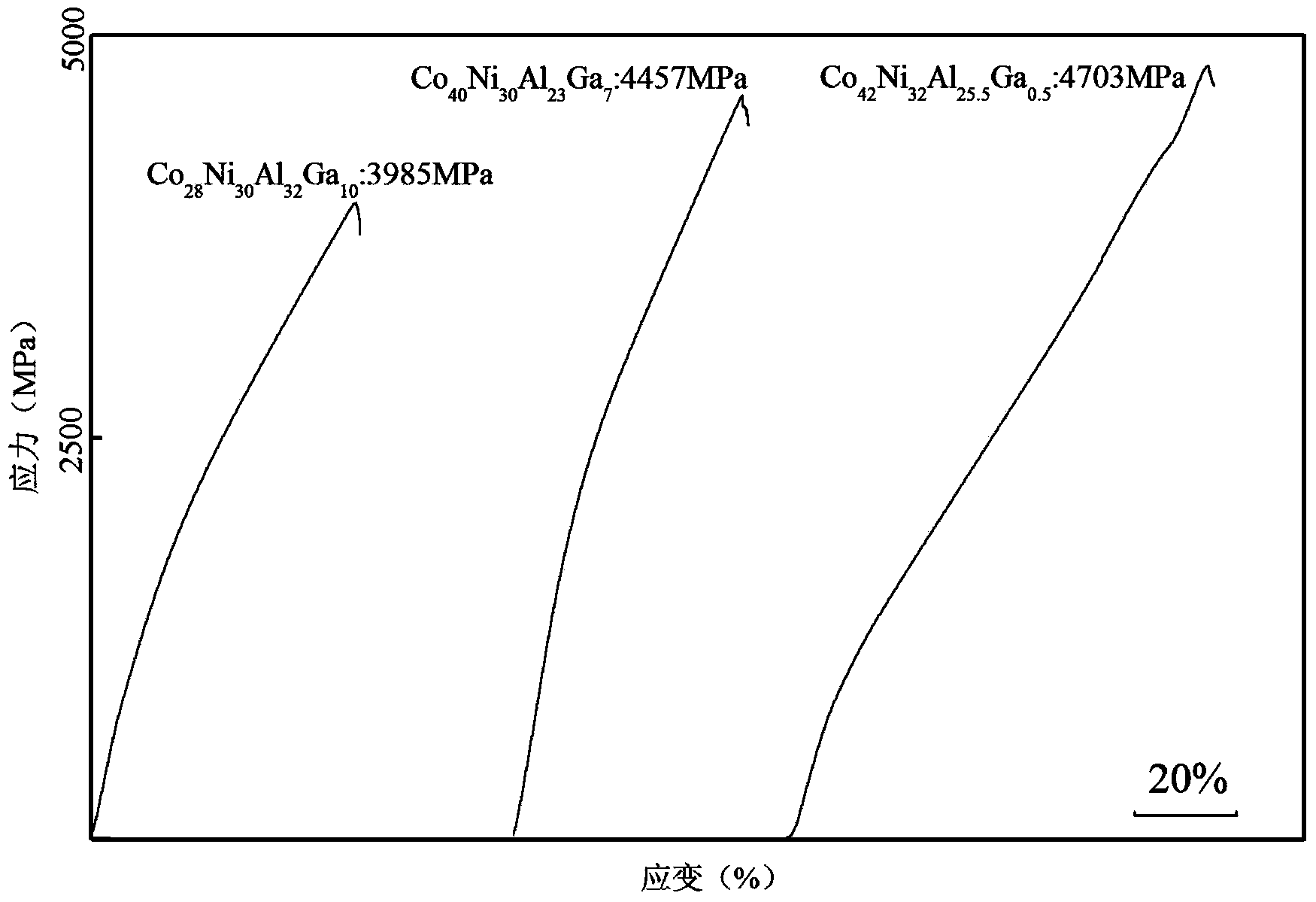 Magnetic material with magnetic field for driving martensite twin crystal rearrangement and preparation method thereof